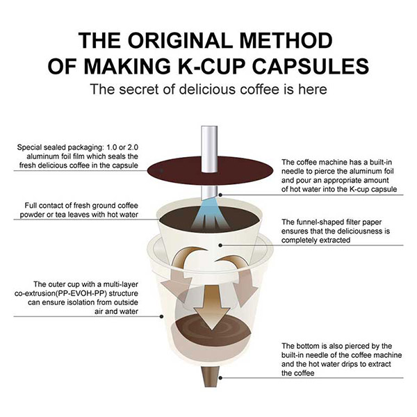 Kcup Indivdual Filter Material